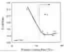 Fig. 01 - High strength steel sheet and method for manufacturing same