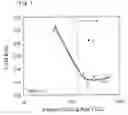 Fig. 02 - High strength steel sheet and method for manufacturing same