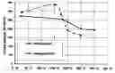Fig. 01 - Casting of an aluminium alloy