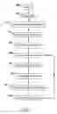 Fig. 08 - System for controlling roller tube rotational speed for constant linear shade speed
