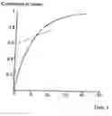 Fig. 01 - Bleaching of medium consistency pulp with ozone without high shear mixing