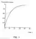 Fig. 02 - Bleaching of medium consistency pulp with ozone without high shear mixing
