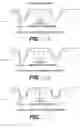 Fig. 13 - Apparatus and method for degrading a web in the machine direction while preserving cross-machine direction strength