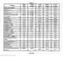 Fig. 16 - Systems, methods, and catalysts for producing a crude product