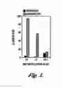 Fig. 06 - Tangential flow filtration devices and methods for leukocyte enrichment