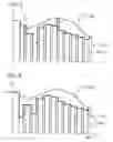 Fig. 05 - Method for operating a container crane