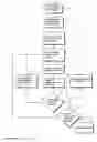 Fig. 10 - Method and apparatus for processing nanoscopic structures