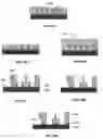 Fig. 22 - Electrochemical fabrication methods incorporating dielectric materials and/or using dielectric substrates