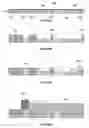 Fig. 30 - Electrochemical fabrication methods incorporating dielectric materials and/or using dielectric substrates