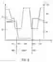 Fig. 06 - Method and apparatus for welding with mechanical arc control
