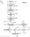 Fig. 09 - Repetitive cycle tool logic and mode indicator for combustion powered fastener-driving tool