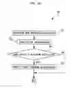 Fig. 09 - System and method for automated wire bonding