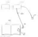 Fig. 01 - Method and apparatus for accessing electronic data via a familiar printed medium