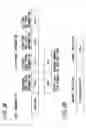 Fig. 04 - Content distributing method