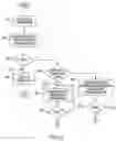 Fig. 07 - Electronic fund transfer or transaction system