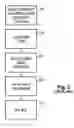 Fig. 03 - Product checkout system with anti-theft device