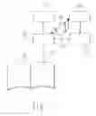 Fig. 16 - Method and apparatus for accessing electronic data via a familiar printed medium