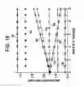 Fig. 13 - Lifting foil