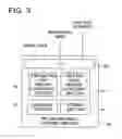 Fig. 04 - Image forming apparatus