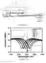 Fig. 03 - Energy-modulating fiber grating sensor