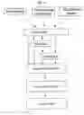 Fig. 168 - Methods for SEM inspection of fluid containing samples