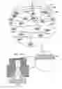 Fig. 64 - Methods for SEM inspection of fluid containing samples