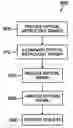 Fig. 01 - Optical metrology target design for simultaneous measurement of multiple periodic structures