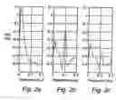 Fig. 03 - Method of analysing a pharmaceutical sample