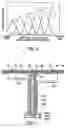 Fig. 04 - Apparatus and method for irradiating electron beam