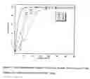 Fig. 04 - Materials, methods, and uses for photochemical generation of acids and/or radical species