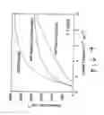 Fig. 05 - Type II quantum well mid-infrared optoelectronic devices