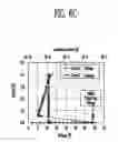 Fig. 15 - Device for electrostatic discharge protection and circuit thereof