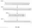 Fig. 23 - Method for assembling a ball grid array package with two substrates