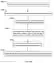 Fig. 27 - Method for assembling a ball grid array package with two substrates