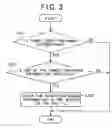 Fig. 04 - Anti-theft system