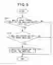 Fig. 06 - Anti-theft system