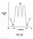 Fig. 26 - Multiplexer for a piezo ceramic identification device