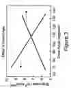 Fig. 04 - High brightness thermionic cathode