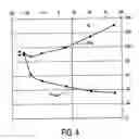 Fig. 05 - Picture display device with reduced deflection power