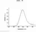 Fig. 07 - Active matrix type organic electroluminescent device