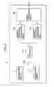 Fig. 04 - Machine controller
