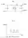 Fig. 07 - DC/DC converter and program
