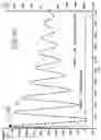 Fig. 19 - Sensor for detection of spark in igniter in gas turbine engine