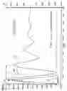 Fig. 22 - Sensor for detection of spark in igniter in gas turbine engine