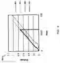Fig. 06 - Circuit and method for generating level-triggered power up reset signal