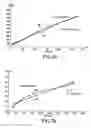 Fig. 06 - Method of measuring microwave power and device for carrying out said method