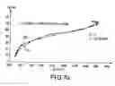 Fig. 08 - Method of measuring microwave power and device for carrying out said method