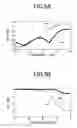 Fig. 08 - Connection structure of high frequency lines and optical transmission module using the connection structure