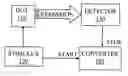 Fig. 01 - Apparatus and method for determining voltage using optical observation
