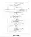 Fig. 13 - Universal remote control for effecting the same function on a plurality of different devices